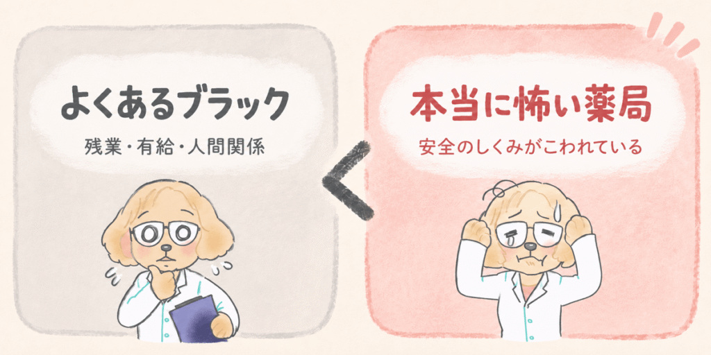 よくあるブラック薬局より、安全のしくみがこわれている薬局のほうが怖いことを示す比較図
